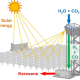 Using concentrated solar energy, researchers at ETH were able to produce kerosene from water vapor and carbon dioxide directly from air.