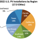 Florida is next in line after the top 15 solar states, landing in 16th in the overall rankings for solar adoption.