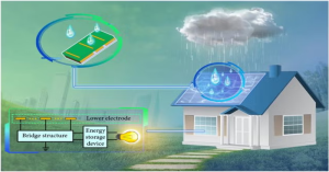 Researchers have come up with a new way to generate electricity with solar panel technology by harvesting the energy produced by raindrops.