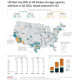 Total US battery storage capacity soared 61% year on year to 12.689 GW by the end of the second quarter, Q3 is expected to see roughly 3.5 GW added.