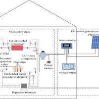 Scientists in China have developed a PV-driven direct-drive refrigeration system for electronic device cooling.