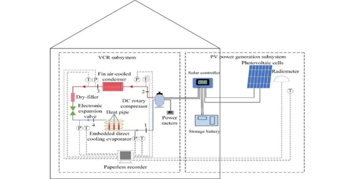 ptp-050924-1 Scientists in China have developed a PV-driven direct-drive refrigeration system for electronic device cooling.